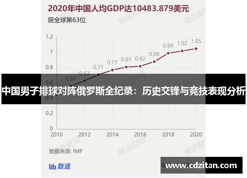中国男子排球对阵俄罗斯全纪录：历史交锋与竞技表现分析